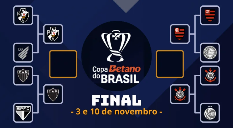 Flamengo e Atlético confirmam favoritismo e avançam as semifinais da Copa do Brasil